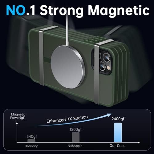 yotısco Manyetik iPhone 11 Pro Max Kılıf için Tasarlanmış, [MagSafe ile Uyumlu] [Askeri Sınıf Düşme Testi] Darbeye