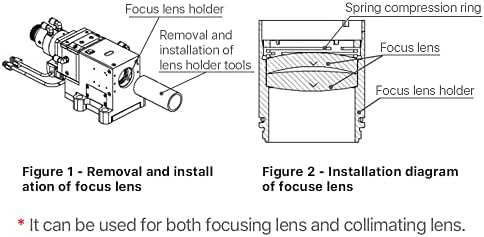 Cloudray Lens Ekleme Aracı D37 için Raytools Kesme Kafası BM115 Fiber Kesme