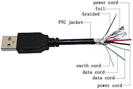 PPJ USB Veri/şarj kablosu Kablosu Insignia NS-CNV10 NS-CNV20 NS-NAV01 NS-NAV02R NS-CNV43 GPS