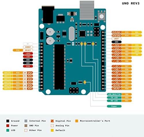 Arduino UNO R3 Resmi Kurulu ile uyumlu, ATmega328P ÇİP ile KidsRobot UNO Rev3